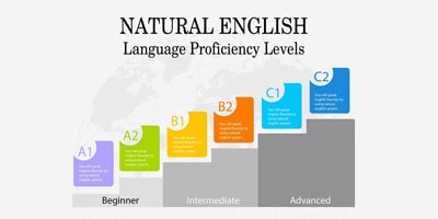 Lộ trình học phù hợp